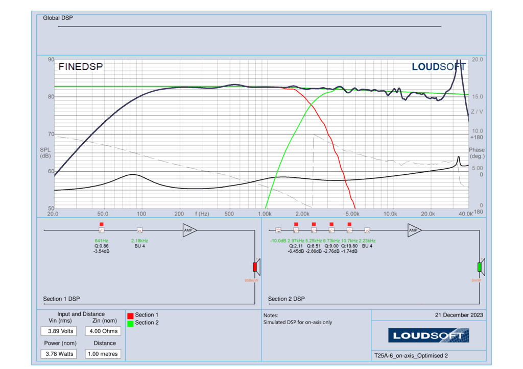 Loudsoft FINE Circle (Speaker Design Tool) Audio Science Review (ASR