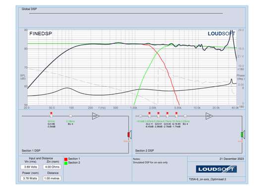 Purifi PTT4.0X04-NAC-04 + BlieSMa T25A-6 optimized with Loudsoft